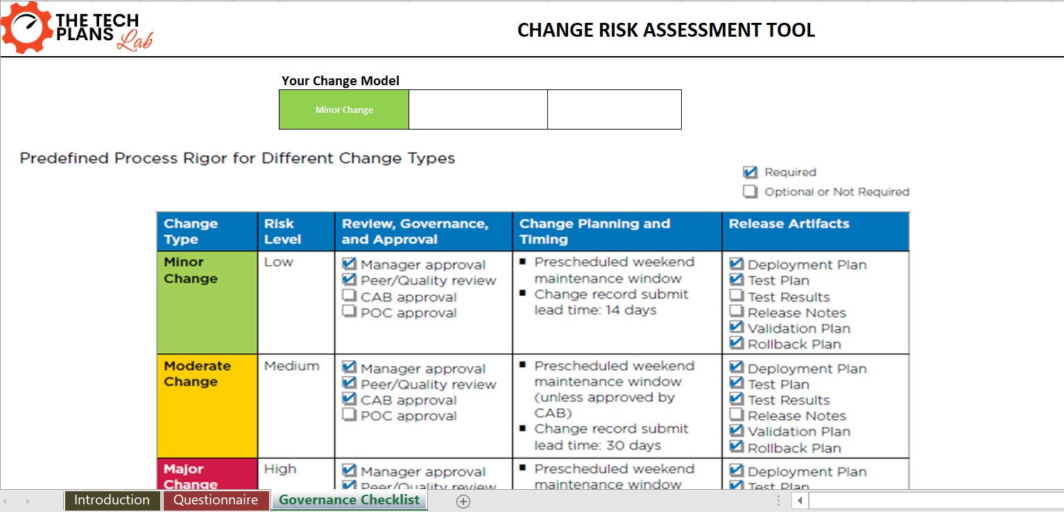 Change Risk Assessment Tool | Free Resources | The Tech Plans Lab