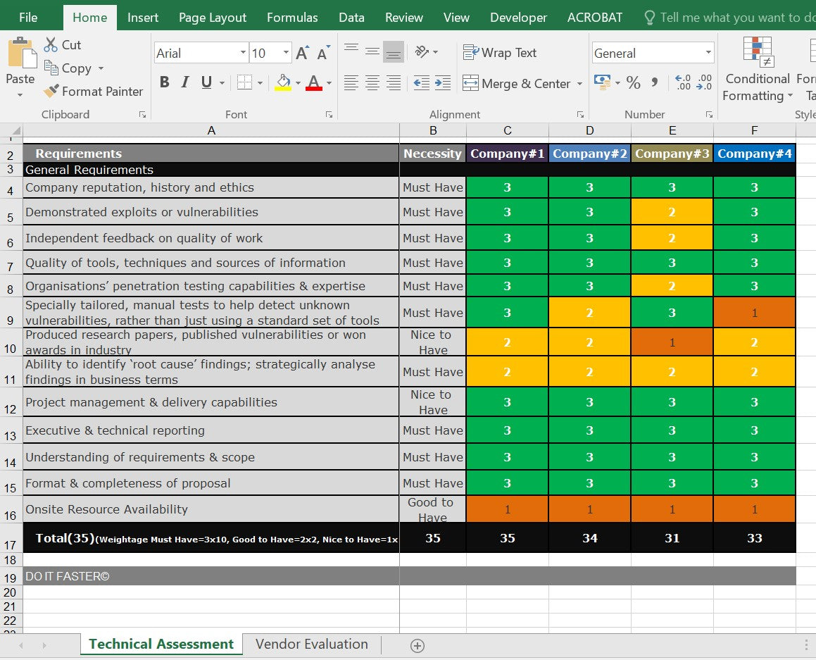 Business Continuity Manager | Business Toolkit | The Tech Plans Lab