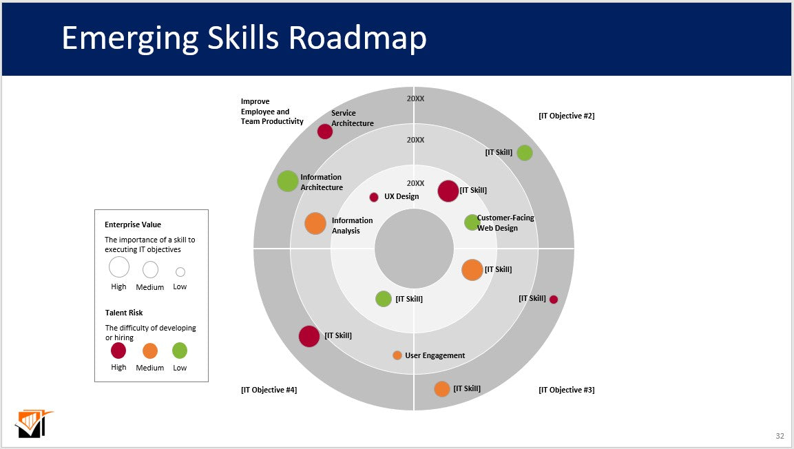 IT Strategy Toolkit | Service Based Business | The Tech Plans Lab