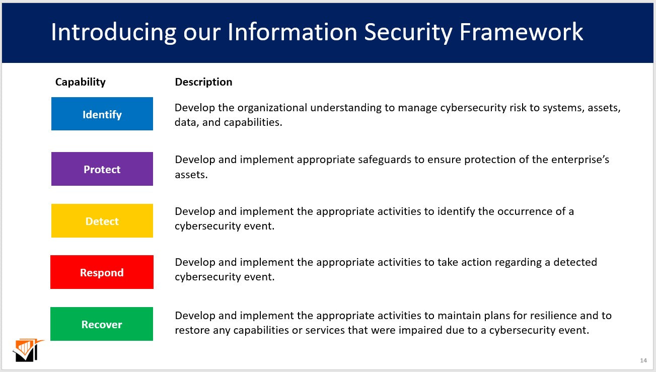 Information Security Toolkit | Strategy Planning | The Tech Plans Lab