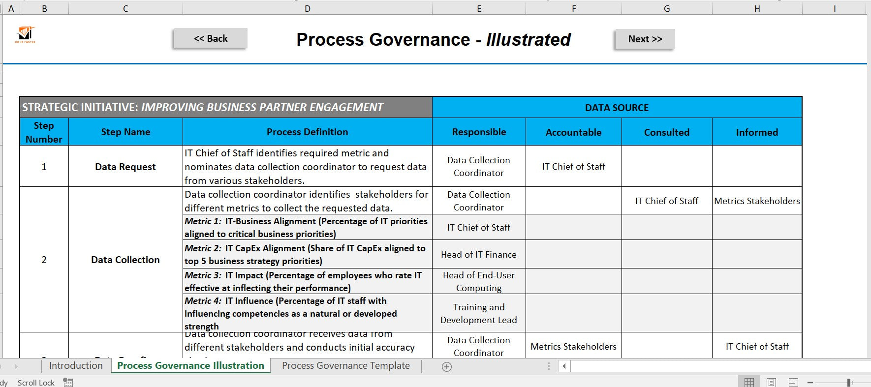 IT Management Toolkit | IT Scorecard Builder | The Tech Plans Lab