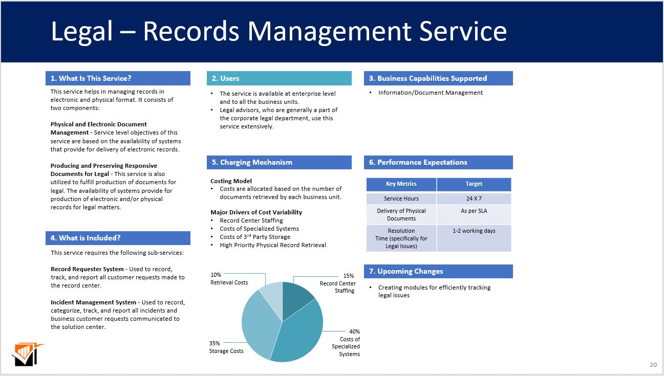 Service Catalog Builder IT Catalog Builder The Tech Plans Lab