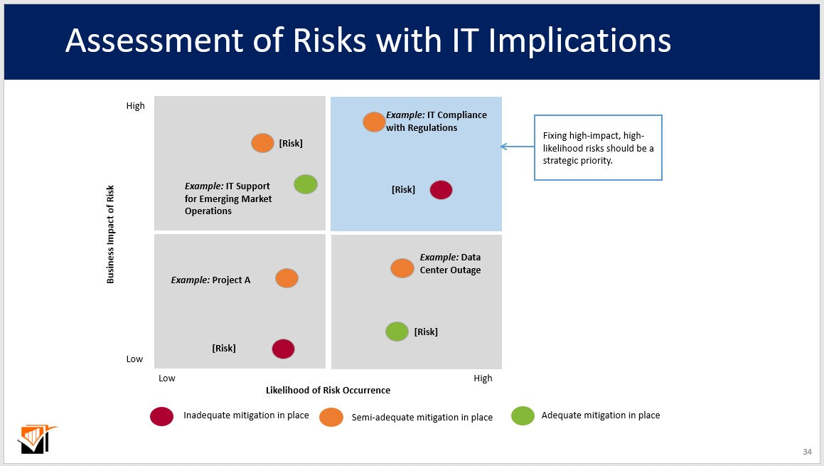 It Service Risk Map Power Your Business With Our Expert Toolkits