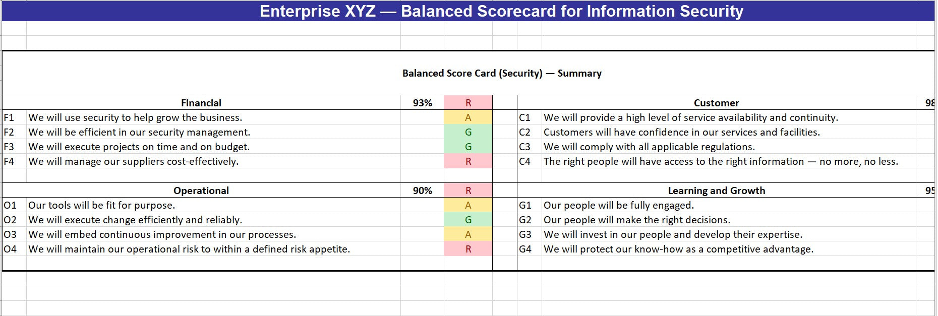 Information Security Balanced Scorecard Toolkit | Free Resources ...