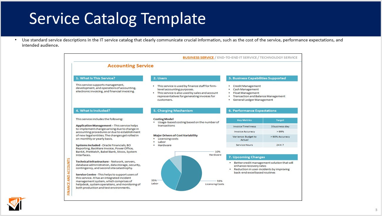 Service Catalogue Examples Software Power Your Business With Our Expert Toolkits