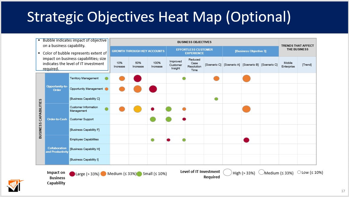 It Strategy Map IT Strategy Toolkit | Service Based Business | The Tech Plans Lab